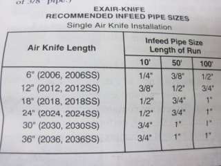 EXAIR AIR KNIFE 24  61CM MODEL 2024  