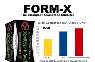 LG Sciences FORM X Muscle Growth Formula SUPERIOR TO 6 0XO & NOVEDEX 