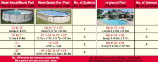 For areas where the swimming season can be year round, an additional 