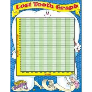  Lost Tooth Graph