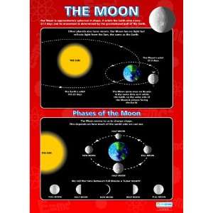 The Moon Extra Large Paper Poster