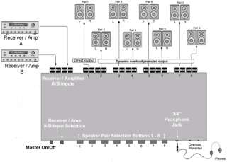   Diagram For 8 Zone Premium Speaker Distribution Controller System