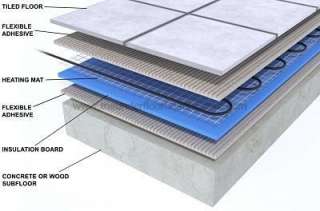 Underfloor Heating Insulation Boards 10mm Special Offer  