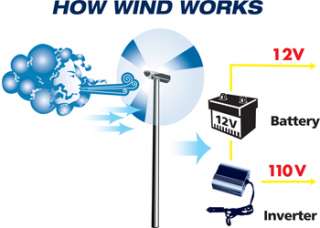 Off Grid Store   Sunforce 44444 12 Volt 400 Watt Wind Generator