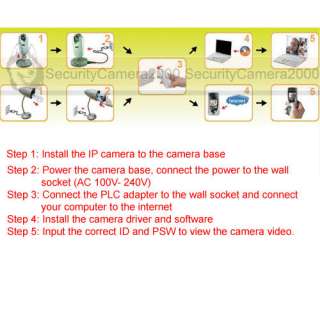   Communication; P2P; plug and play; IR; IP camera; mobile view; upnp